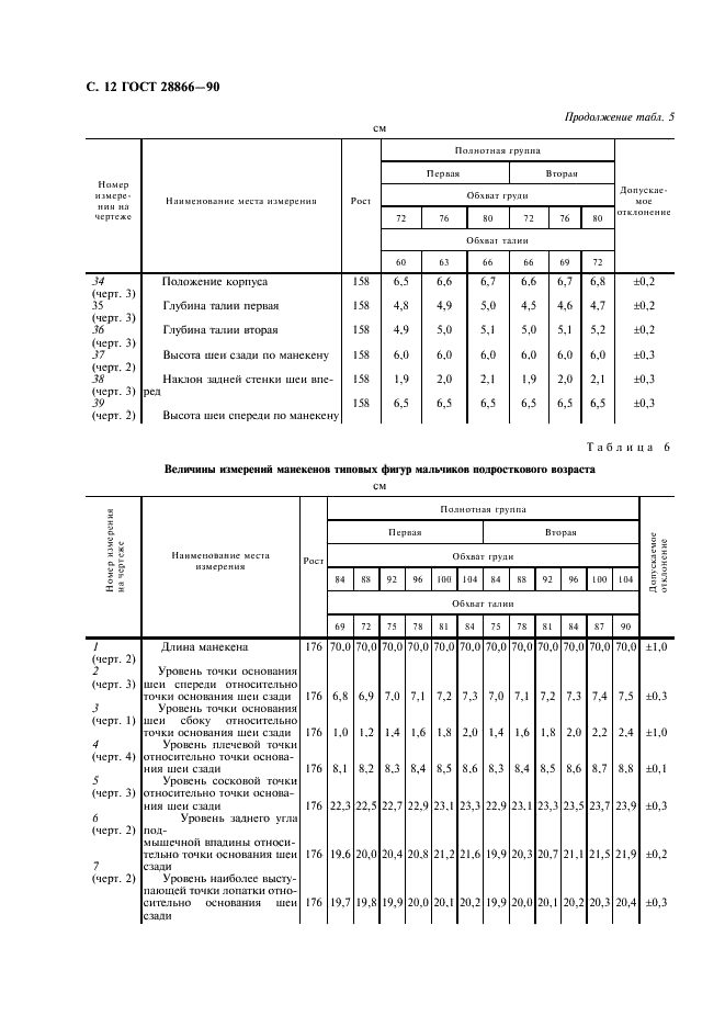 ГОСТ 28866-90