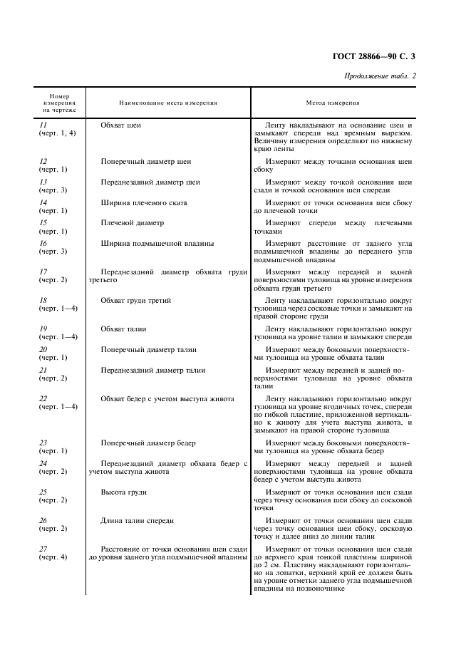 ГОСТ 28866-90