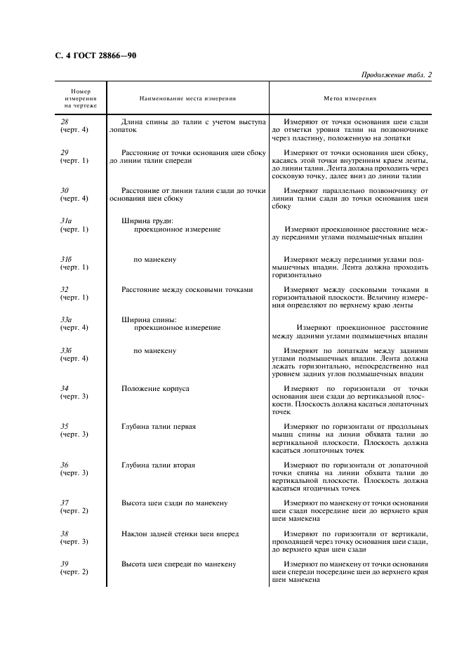 ГОСТ 28866-90