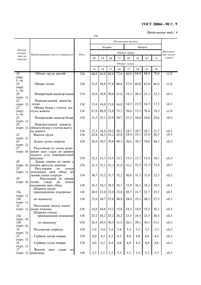 ГОСТ 28866-90