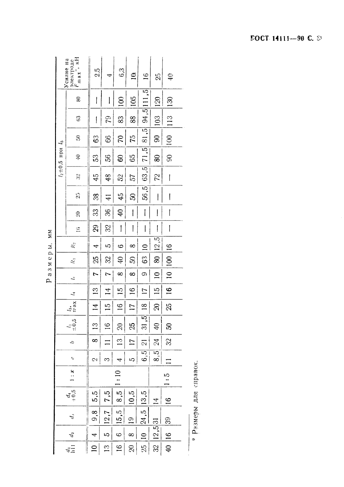 ГОСТ 14111-90