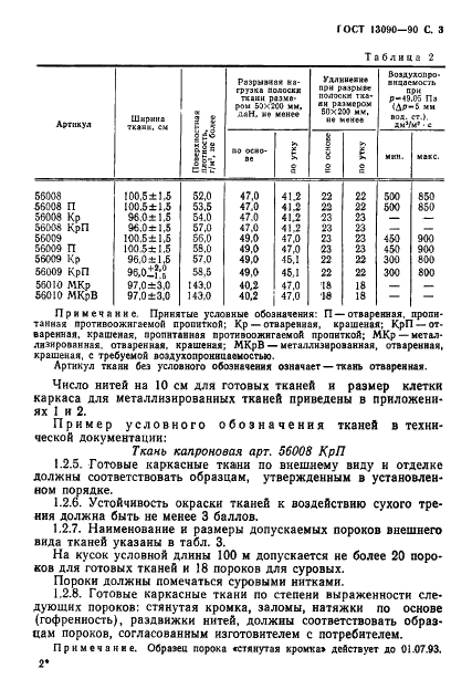 ГОСТ 13090-90