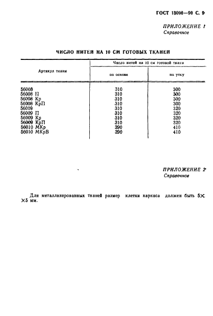 ГОСТ 13090-90