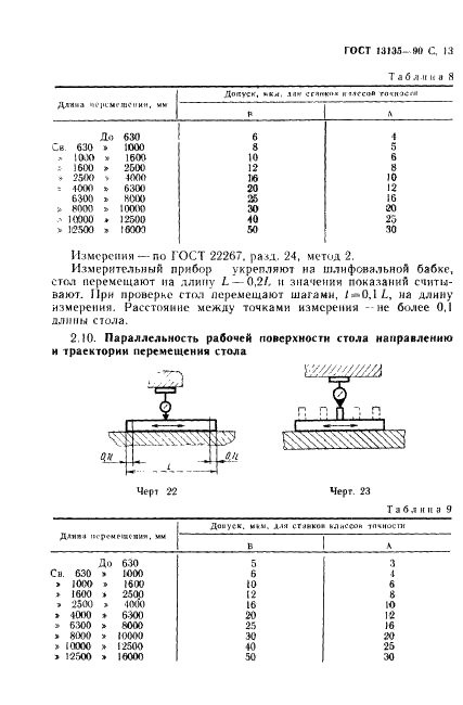 ГОСТ 13135-90