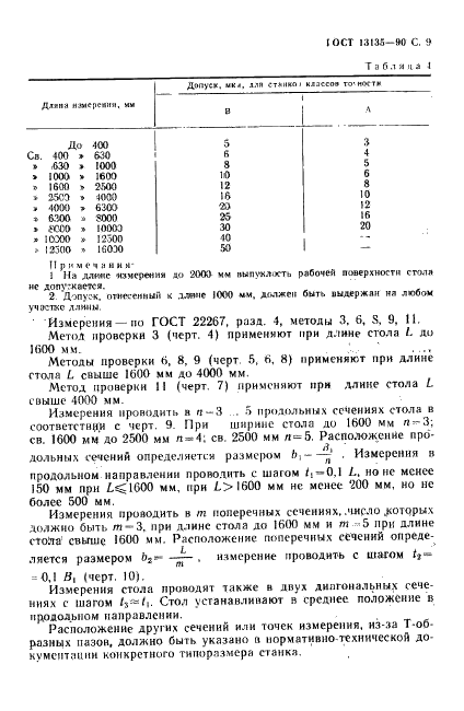 ГОСТ 13135-90