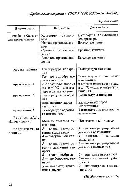 ГОСТ Р МЭК 60335-2-34-2000