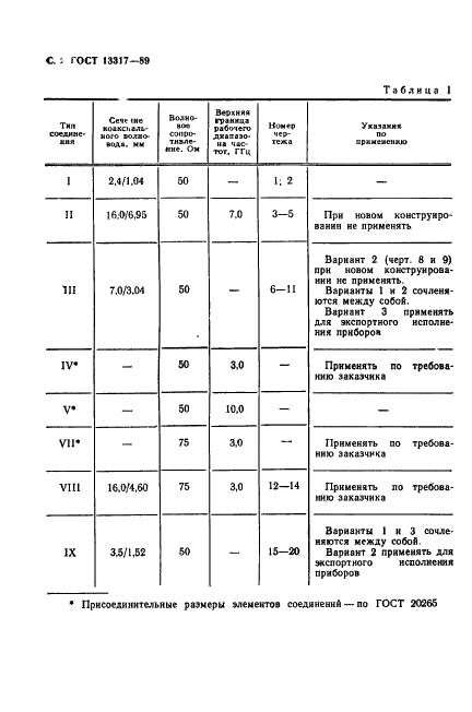 ГОСТ 13317-89