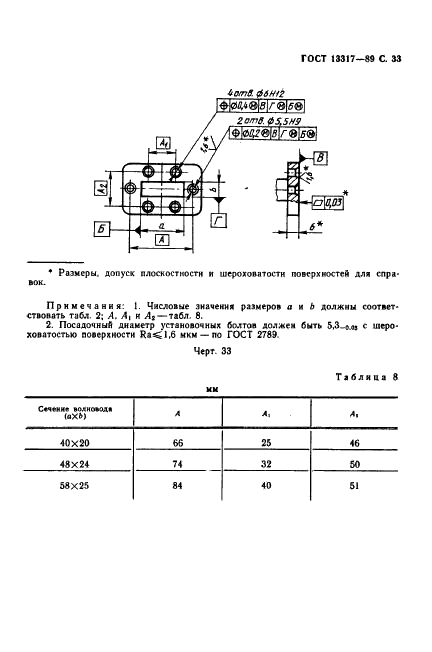 ГОСТ 13317-89