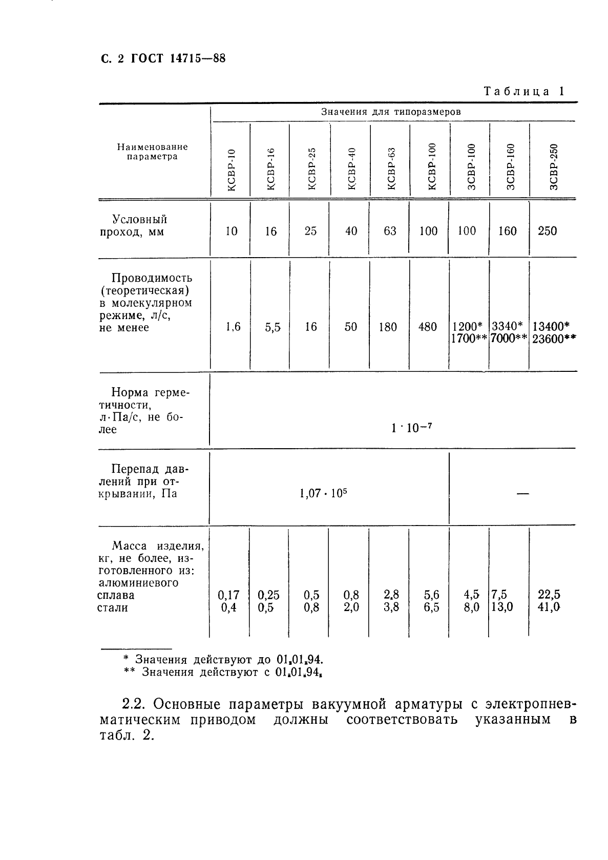 ГОСТ 14715-88