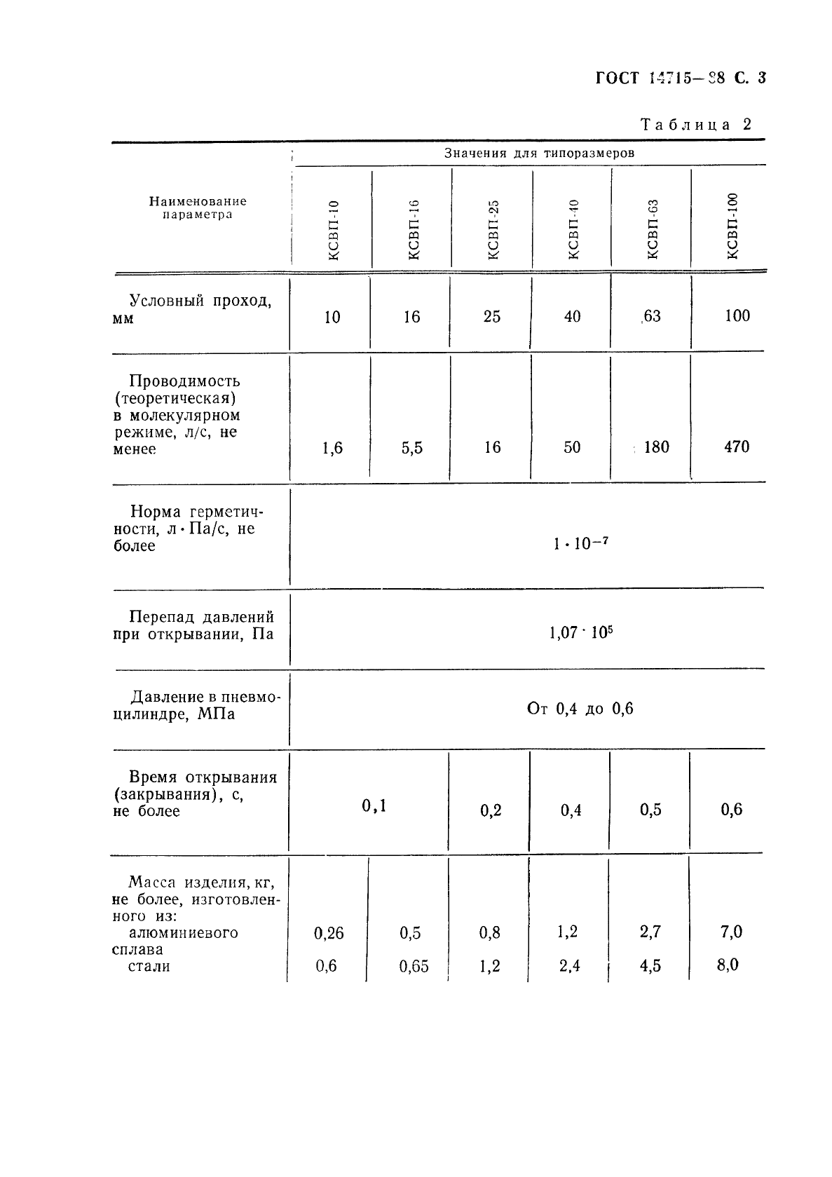 ГОСТ 14715-88