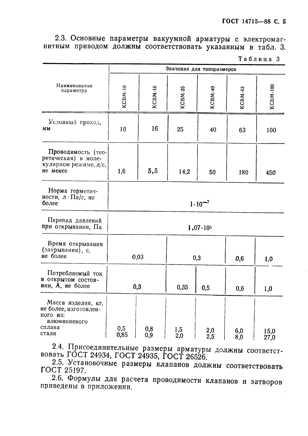 ГОСТ 14715-88