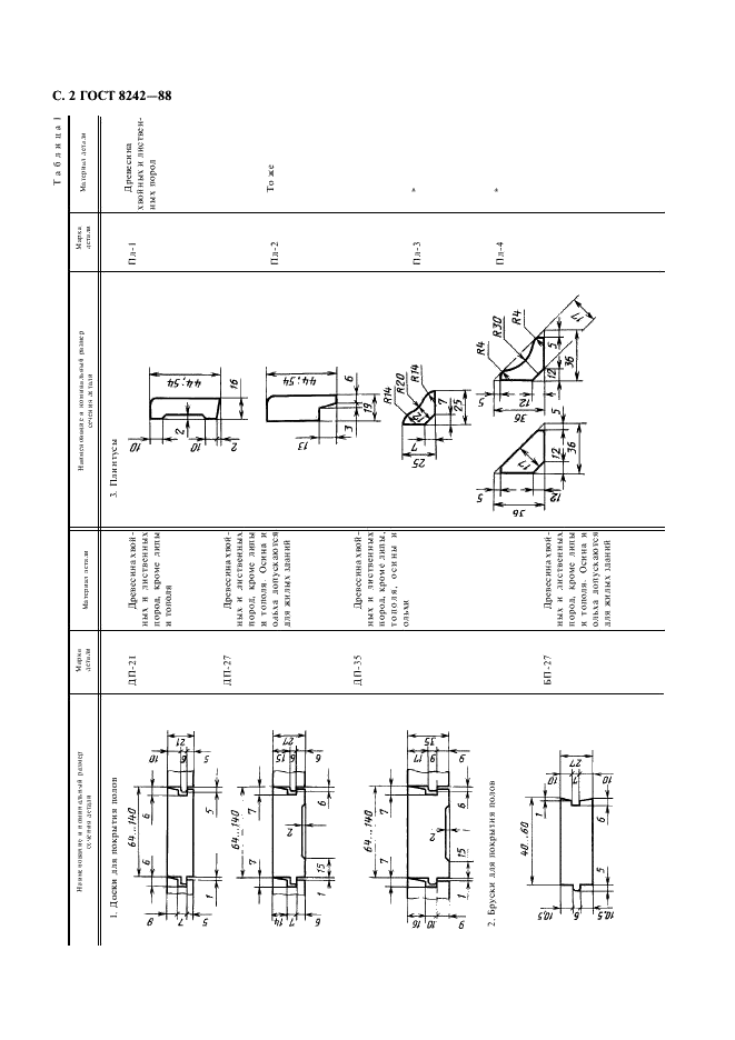 ГОСТ 8242-88