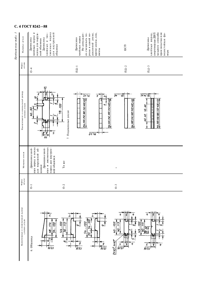 ГОСТ 8242-88