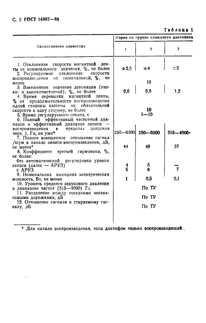 ГОСТ 14907-88