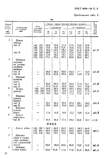 ГОСТ 9896-88