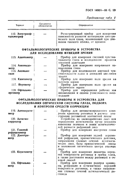 ГОСТ 14934-88