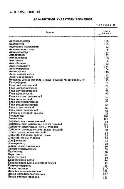 ГОСТ 14934-88