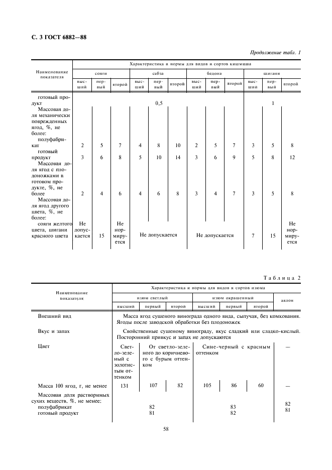 ГОСТ 6882-88