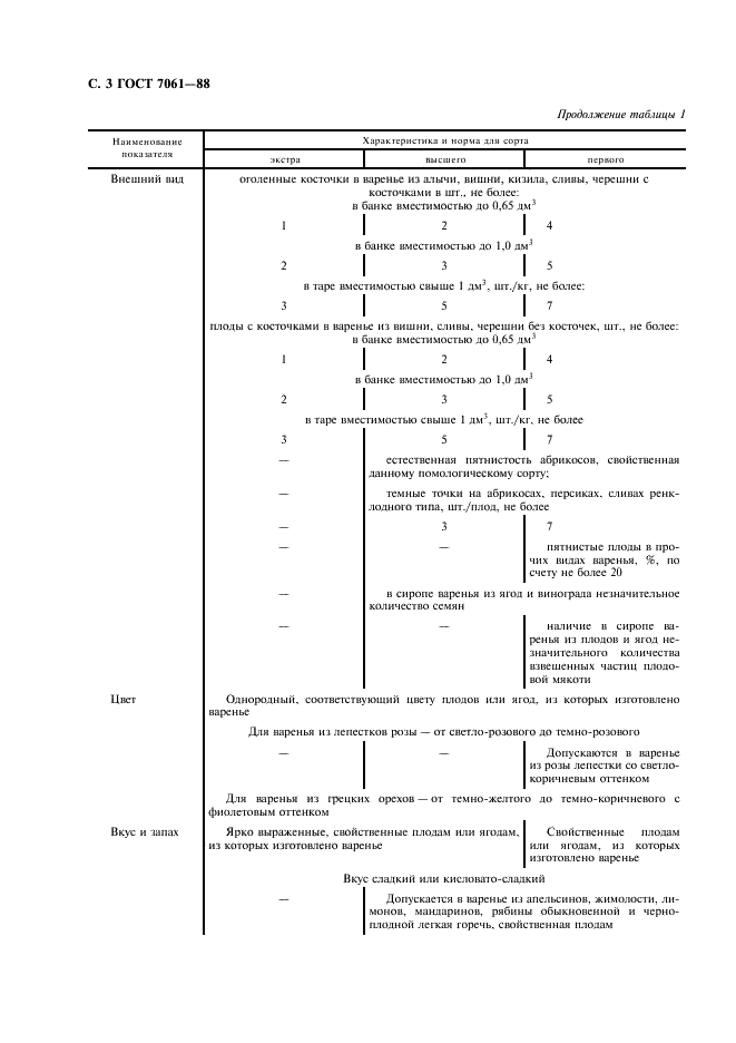 ГОСТ 7061-88