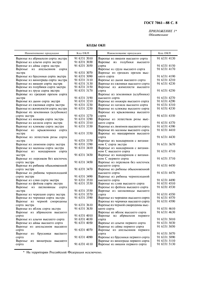 ГОСТ 7061-88