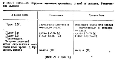 ГОСТ 13084-88