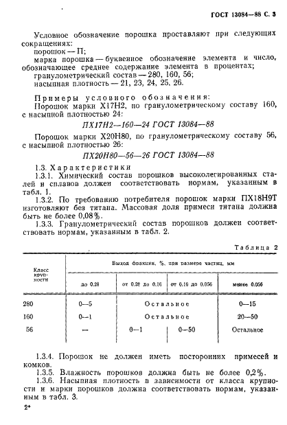 ГОСТ 13084-88