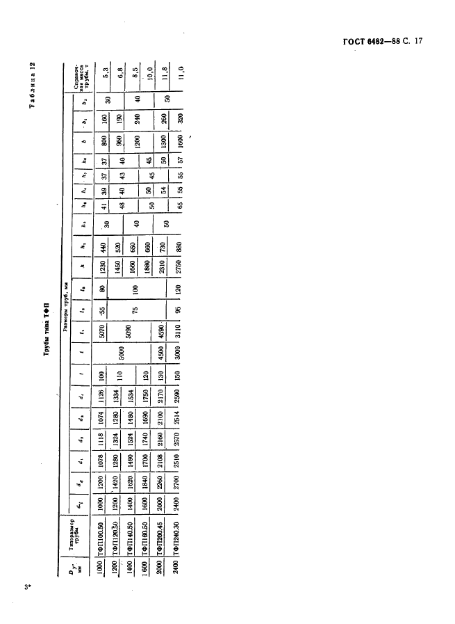 ГОСТ 6482-88