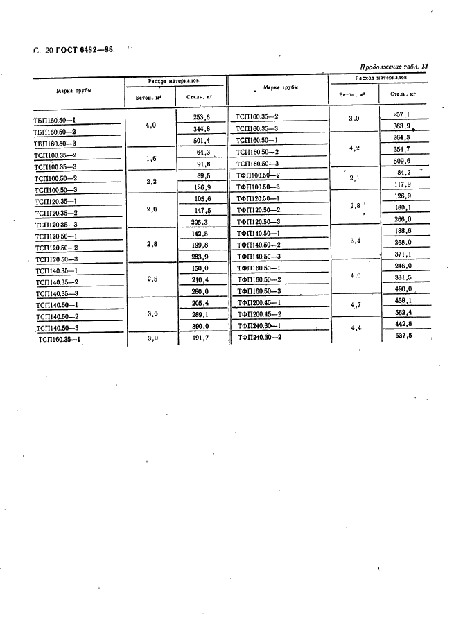 ГОСТ 6482-88