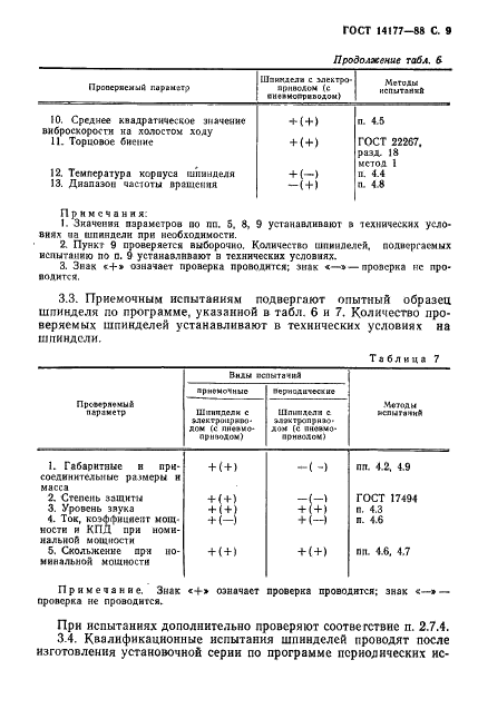 ГОСТ 14177-88