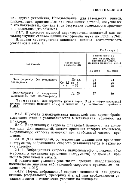 ГОСТ 14177-88