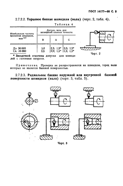 ГОСТ 14177-88