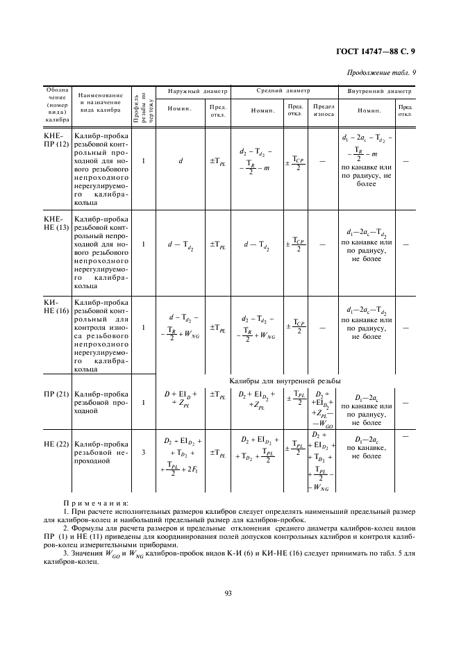 ГОСТ 14747-88