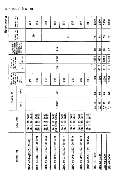 ГОСТ 10407-88