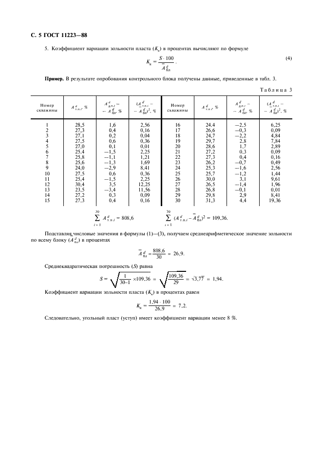 ГОСТ 11223-88