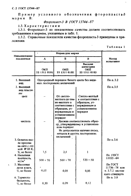 ГОСТ 13744-87