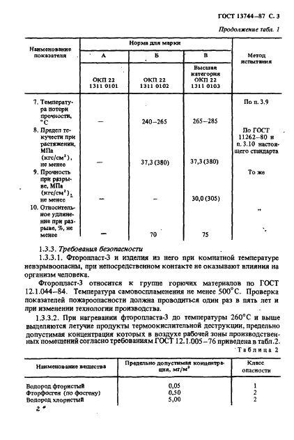 ГОСТ 13744-87