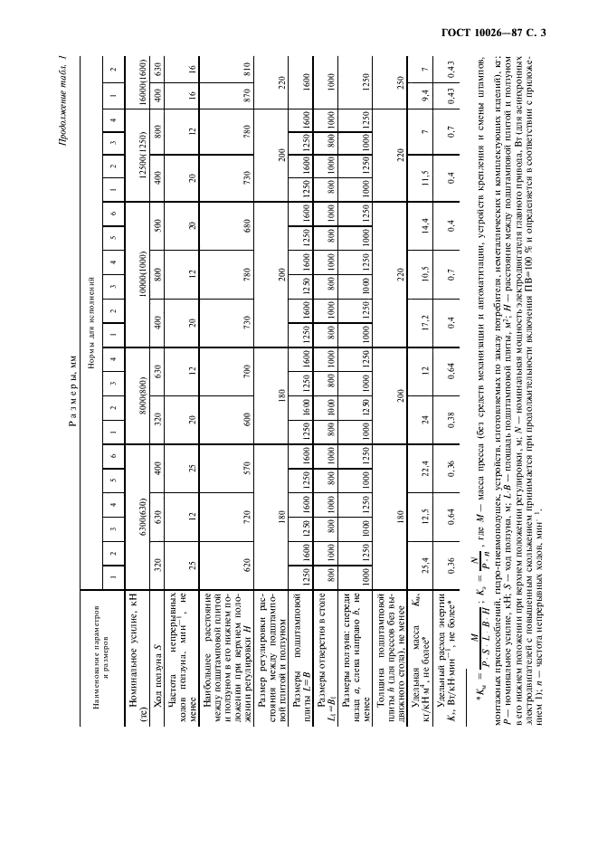 ГОСТ 10026-87