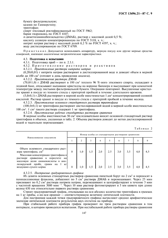 ГОСТ 13496.21-87