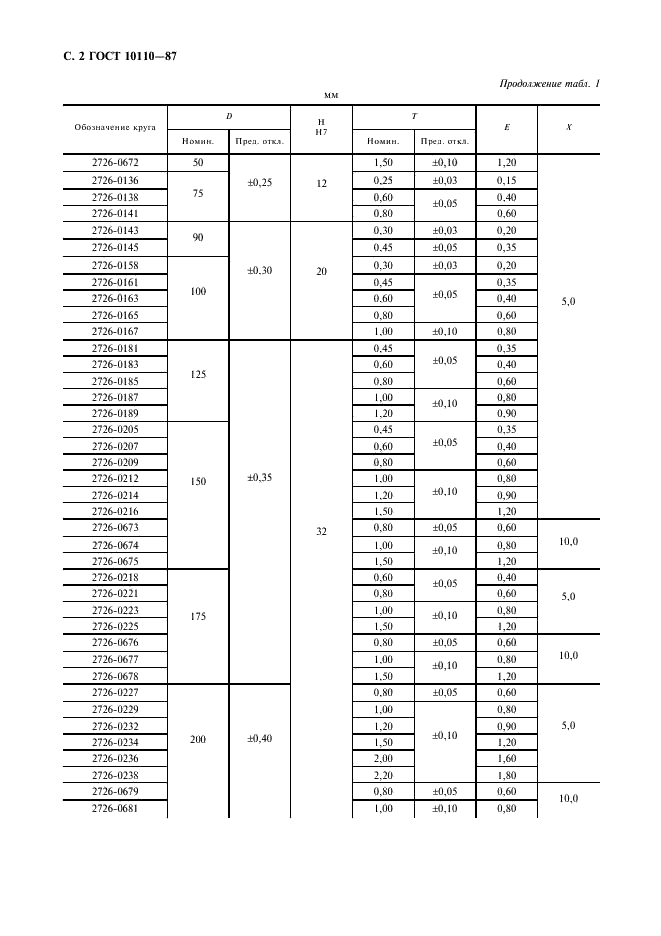 ГОСТ 10110-87