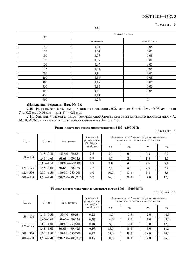 ГОСТ 10110-87