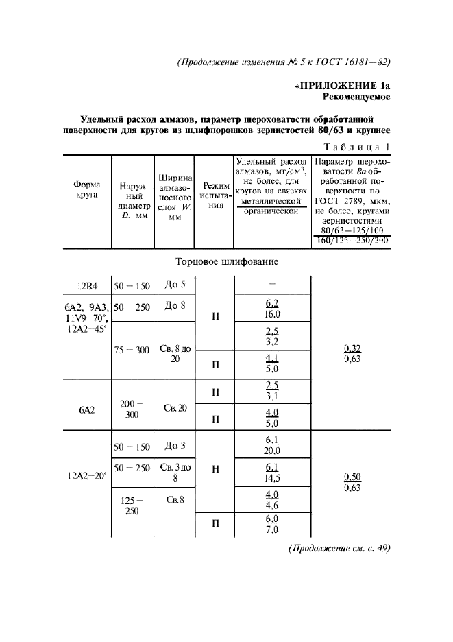 Изменение №5 к ГОСТ 16181-82