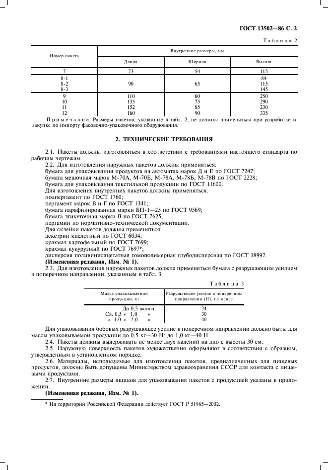 ГОСТ 13502-86