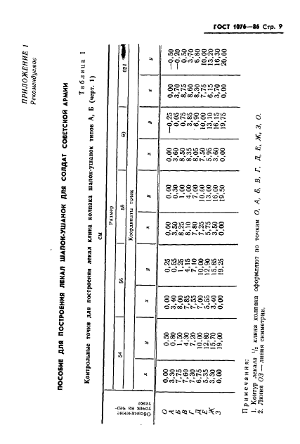 ГОСТ 1076-86