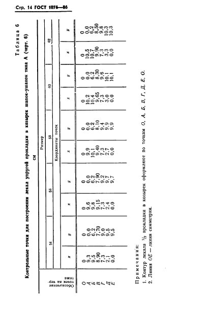 ГОСТ 1076-86