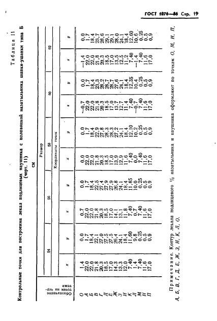 ГОСТ 1076-86