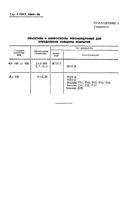 ГОСТ 14644-86