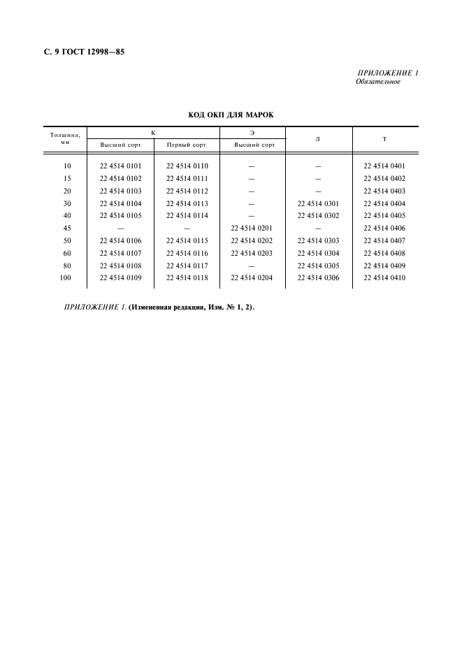 ГОСТ 12998-85