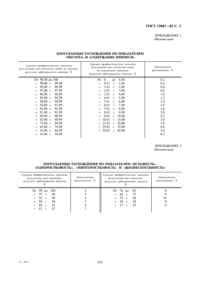 ГОСТ 12047-85