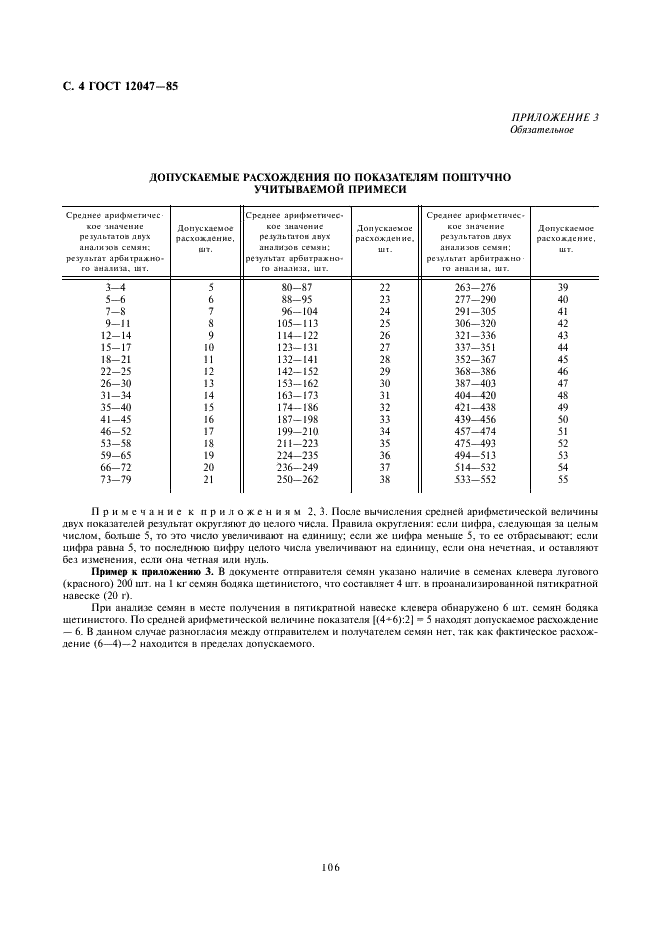 ГОСТ 12047-85