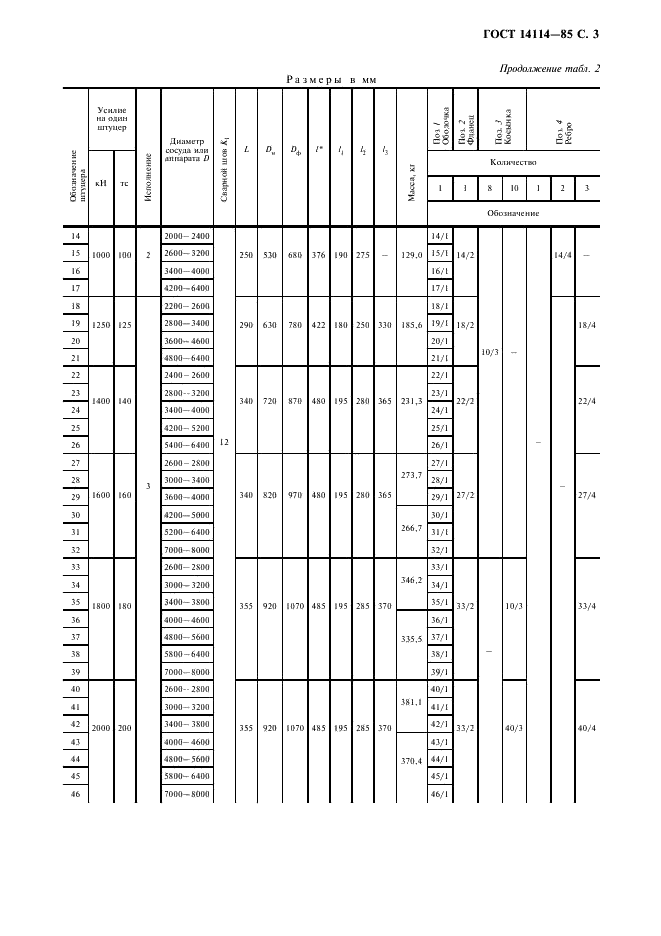 ГОСТ 14114-85